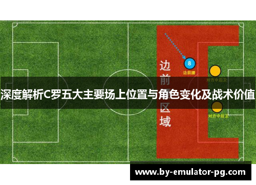 深度解析C罗五大主要场上位置与角色变化及战术价值