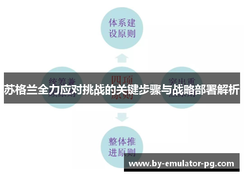 苏格兰全力应对挑战的关键步骤与战略部署解析