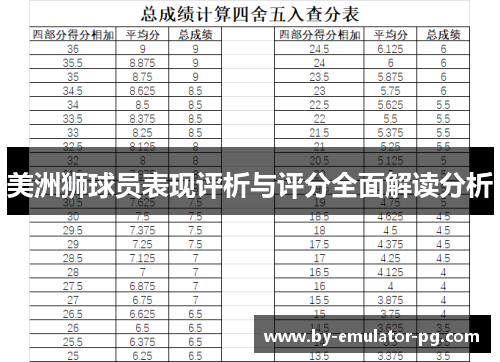 美洲狮球员表现评析与评分全面解读分析