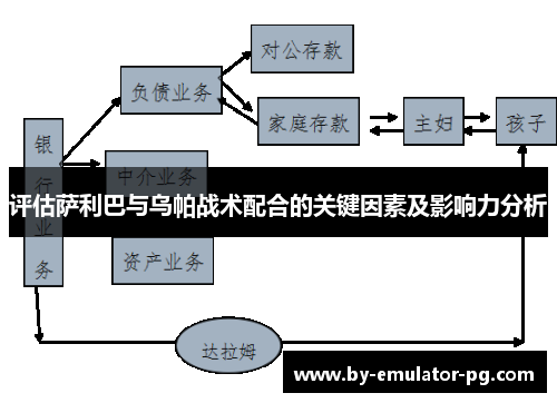 评估萨利巴与乌帕战术配合的关键因素及影响力分析