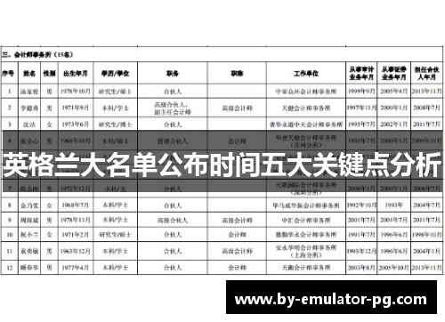英格兰大名单公布时间五大关键点分析