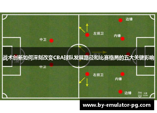 战术创新如何深刻改变CBA球队发展路径和比赛格局的五大关键影响