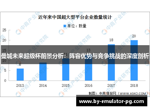 曼城未来超级杯前景分析：阵容优势与竞争挑战的深度剖析