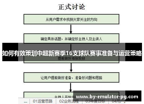 如何有效策划中超新赛季16支球队赛事准备与运营策略