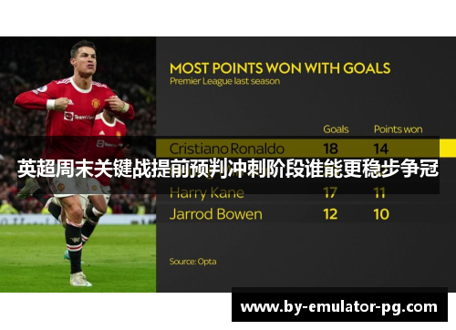 英超周末关键战提前预判冲刺阶段谁能更稳步争冠 英超周末关键战提前预判冲刺阶段谁能更稳步争冠