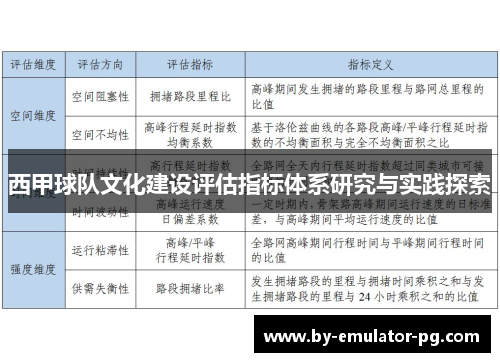 西甲球队文化建设评估指标体系研究与实践探索
