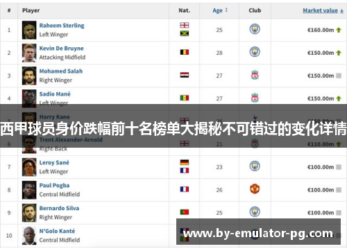 西甲球员身价跌幅前十名榜单大揭秘不可错过的变化详情