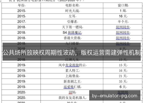 公共场所放映权周期性波动，版权运营需建弹性机制